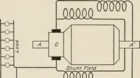 Picture 124 of 428 from Cyclopedia of applied electricity : a general reference work on direct-current generators and motors, storage batteries, electrochemistry, welding, electric wiring, meters, electric lighting, electric railways, power stations, switchboards, power transmission, alternating-current machinery, telegraphy, etc. (1916), leaf 188