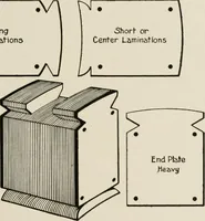 Picture 132 of 428 from Cyclopedia of applied electricity : a general reference work on direct-current generators and motors, storage batteries, electrochemistry, welding, electric wiring, meters, electric lighting, electric railways, power stations, switchboards, power transmission, alternating-current machinery, telegraphy, etc. (1916), leaf 199