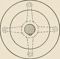 Picture 148 of 428 from Cyclopedia of applied electricity : a general reference work on direct-current generators and motors, storage batteries, electrochemistry, welding, electric wiring, meters, electric lighting, electric railways, power stations, switchboards, power transmission, alternating-current machinery, telegraphy, etc. (1916), leaf 208