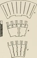 An illustration from Cyclopedia of applied electricity : a general reference work on direct-current generators and motors, storage batteries, electrochemistry, welding, electric wiring, meters, electric lighting, electric railways, power stations, switchboards, power transmission, alternating-current machinery, telegraphy, etc. (1916)