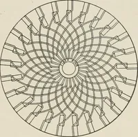 Picture 156 of 428 from Cyclopedia of applied electricity : a general reference work on direct-current generators and motors, storage batteries, electrochemistry, welding, electric wiring, meters, electric lighting, electric railways, power stations, switchboards, power transmission, alternating-current machinery, telegraphy, etc. (1916), leaf 213