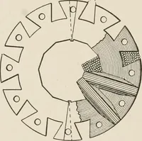 Picture 168 of 428 from Cyclopedia of applied electricity : a general reference work on direct-current generators and motors, storage batteries, electrochemistry, welding, electric wiring, meters, electric lighting, electric railways, power stations, switchboards, power transmission, alternating-current machinery, telegraphy, etc. (1916), leaf 220