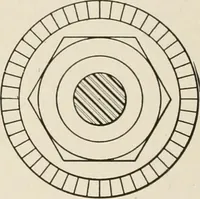 Picture 170 of 428 from Cyclopedia of applied electricity : a general reference work on direct-current generators and motors, storage batteries, electrochemistry, welding, electric wiring, meters, electric lighting, electric railways, power stations, switchboards, power transmission, alternating-current machinery, telegraphy, etc. (1916), leaf 222