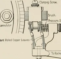 Picture 180 of 428 from Cyclopedia of applied electricity : a general reference work on direct-current generators and motors, storage batteries, electrochemistry, welding, electric wiring, meters, electric lighting, electric railways, power stations, switchboards, power transmission, alternating-current machinery, telegraphy, etc. (1916), leaf 228
