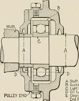 Picture 189 of 428 from Cyclopedia of applied electricity : a general reference work on direct-current generators and motors, storage batteries, electrochemistry, welding, electric wiring, meters, electric lighting, electric railways, power stations, switchboards, power transmission, alternating-current machinery, telegraphy, etc. (1916), leaf 234