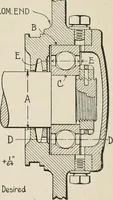 Picture 190 of 428 from Cyclopedia of applied electricity : a general reference work on direct-current generators and motors, storage batteries, electrochemistry, welding, electric wiring, meters, electric lighting, electric railways, power stations, switchboards, power transmission, alternating-current machinery, telegraphy, etc. (1916), leaf 234
