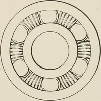 Picture 192 of 428 from Cyclopedia of applied electricity : a general reference work on direct-current generators and motors, storage batteries, electrochemistry, welding, electric wiring, meters, electric lighting, electric railways, power stations, switchboards, power transmission, alternating-current machinery, telegraphy, etc. (1916), leaf 235