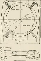 Picture 201 of 428 from Cyclopedia of applied electricity : a general reference work on direct-current generators and motors, storage batteries, electrochemistry, welding, electric wiring, meters, electric lighting, electric railways, power stations, switchboards, power transmission, alternating-current machinery, telegraphy, etc. (1916), leaf 256