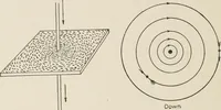 An illustration from Cyclopedia of applied electricity : a general reference work on direct-current generators and motors, storage batteries, electrochemistry, welding, electric wiring, meters, electric lighting, electric railways, power stations, switchboards, power transmission, alternating-current machinery, telegraphy, etc. (1916)