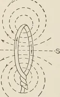 Picture 8 of 428 from Cyclopedia of applied electricity : a general reference work on direct-current generators and motors, storage batteries, electrochemistry, welding, electric wiring, meters, electric lighting, electric railways, power stations, switchboards, power transmission, alternating-current machinery, telegraphy, etc. (1916), leaf 27