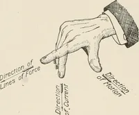 An illustration from Cyclopedia of applied electricity : a general reference work on direct-current generators and motors, storage batteries, electrochemistry, welding, electric wiring, meters, electric lighting, electric railways, power stations, switchboards, power transmission, alternating-current machinery, telegraphy, etc. (1916)