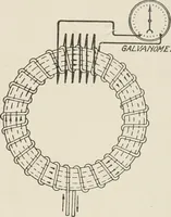 Picture 12 of 428 from Cyclopedia of applied electricity : a general reference work on direct-current generators and motors, storage batteries, electrochemistry, welding, electric wiring, meters, electric lighting, electric railways, power stations, switchboards, power transmission, alternating-current machinery, telegraphy, etc. (1916), leaf 31