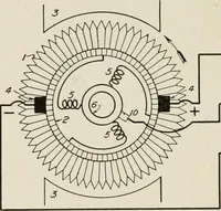 Picture 240 of 428 from Cyclopedia of applied electricity : a general reference work on direct-current generators and motors, storage batteries, electrochemistry, welding, electric wiring, meters, electric lighting, electric railways, power stations, switchboards, power transmission, alternating-current machinery, telegraphy, etc. (1916), leaf 314
