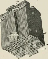 An illustration from Cyclopedia of applied electricity : a general reference work on direct-current generators and motors, storage batteries, electrochemistry, welding, electric wiring, meters, electric lighting, electric railways, power stations, switchboards, power transmission, alternating-current machinery, telegraphy, etc. (1916)
