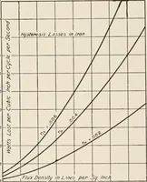 Picture 17 of 428 from Cyclopedia of applied electricity : a general reference work on direct-current generators and motors, storage batteries, electrochemistry, welding, electric wiring, meters, electric lighting, electric railways, power stations, switchboards, power transmission, alternating-current machinery, telegraphy, etc. (1916), leaf 42