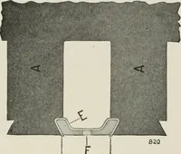 Picture 391 of 428 from Cyclopedia of applied electricity : a general reference work on direct-current generators and motors, storage batteries, electrochemistry, welding, electric wiring, meters, electric lighting, electric railways, power stations, switchboards, power transmission, alternating-current machinery, telegraphy, etc. (1916), leaf 431