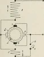 An illustration from Cyclopedia of applied electricity : a general reference work on direct-current generators and motors, storage batteries, electrochemistry, welding, electric wiring, meters, electric lighting, electric railways, power stations, switchboards, power transmission, alternating-current machinery, telegraphy, etc. (1916)