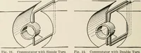 Picture 19 of 428 from Cyclopedia of applied electricity : a general reference work on direct-current generators and motors, storage batteries, electrochemistry, welding, electric wiring, meters, electric lighting, electric railways, power stations, switchboards, power transmission, alternating-current machinery, telegraphy, etc. (1916), leaf 46