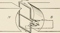 Picture 20 of 428 from Cyclopedia of applied electricity : a general reference work on direct-current generators and motors, storage batteries, electrochemistry, welding, electric wiring, meters, electric lighting, electric railways, power stations, switchboards, power transmission, alternating-current machinery, telegraphy, etc. (1916), leaf 46