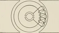 An illustration from Cyclopedia of applied electricity : a general reference work on direct-current generators and motors, storage batteries, electrochemistry, welding, electric wiring, meters, electric lighting, electric railways, power stations, switchboards, power transmission, alternating-current machinery, telegraphy, etc. (1916)