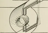 Picture 22 of 428 from Cyclopedia of applied electricity : a general reference work on direct-current generators and motors, storage batteries, electrochemistry, welding, electric wiring, meters, electric lighting, electric railways, power stations, switchboards, power transmission, alternating-current machinery, telegraphy, etc. (1916), leaf 47