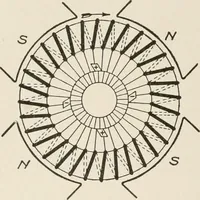Picture 24 of 428 from Cyclopedia of applied electricity : a general reference work on direct-current generators and motors, storage batteries, electrochemistry, welding, electric wiring, meters, electric lighting, electric railways, power stations, switchboards, power transmission, alternating-current machinery, telegraphy, etc. (1916), leaf 48
