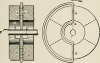 An illustration from Cyclopedia of applied electricity : a general reference work on direct-current generators and motors, storage batteries, electrochemistry, welding, electric wiring, meters, electric lighting, electric railways, power stations, switchboards, power transmission, alternating-current machinery, telegraphy, etc. (1916)