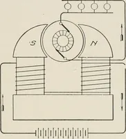 Picture 35 of 428 from Cyclopedia of applied electricity : a general reference work on direct-current generators and motors, storage batteries, electrochemistry, welding, electric wiring, meters, electric lighting, electric railways, power stations, switchboards, power transmission, alternating-current machinery, telegraphy, etc. (1916), leaf 59