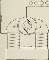 Picture 36 of 428 from Cyclopedia of applied electricity : a general reference work on direct-current generators and motors, storage batteries, electrochemistry, welding, electric wiring, meters, electric lighting, electric railways, power stations, switchboards, power transmission, alternating-current machinery, telegraphy, etc. (1916), leaf 59