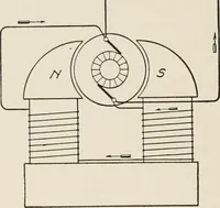 Picture 37 of 428 from Cyclopedia of applied electricity : a general reference work on direct-current generators and motors, storage batteries, electrochemistry, welding, electric wiring, meters, electric lighting, electric railways, power stations, switchboards, power transmission, alternating-current machinery, telegraphy, etc. (1916), leaf 60