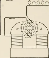 Picture 38 of 428 from Cyclopedia of applied electricity : a general reference work on direct-current generators and motors, storage batteries, electrochemistry, welding, electric wiring, meters, electric lighting, electric railways, power stations, switchboards, power transmission, alternating-current machinery, telegraphy, etc. (1916), leaf 60