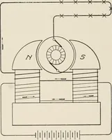 Picture 39 of 428 from Cyclopedia of applied electricity : a general reference work on direct-current generators and motors, storage batteries, electrochemistry, welding, electric wiring, meters, electric lighting, electric railways, power stations, switchboards, power transmission, alternating-current machinery, telegraphy, etc. (1916), leaf 62