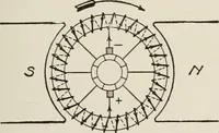 An illustration from Cyclopedia of applied electricity : a general reference work on direct-current generators and motors, storage batteries, electrochemistry, welding, electric wiring, meters, electric lighting, electric railways, power stations, switchboards, power transmission, alternating-current machinery, telegraphy, etc. (1916)