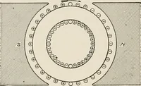 Picture 41 of 428 from Cyclopedia of applied electricity : a general reference work on direct-current generators and motors, storage batteries, electrochemistry, welding, electric wiring, meters, electric lighting, electric railways, power stations, switchboards, power transmission, alternating-current machinery, telegraphy, etc. (1916), leaf 64