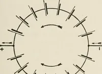 Picture 43 of 428 from Cyclopedia of applied electricity : a general reference work on direct-current generators and motors, storage batteries, electrochemistry, welding, electric wiring, meters, electric lighting, electric railways, power stations, switchboards, power transmission, alternating-current machinery, telegraphy, etc. (1916), leaf 65