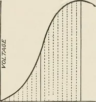 Picture 44 of 428 from Cyclopedia of applied electricity : a general reference work on direct-current generators and motors, storage batteries, electrochemistry, welding, electric wiring, meters, electric lighting, electric railways, power stations, switchboards, power transmission, alternating-current machinery, telegraphy, etc. (1916), leaf 65