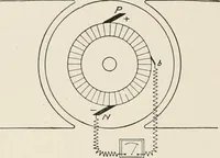 Picture 45 of 428 from Cyclopedia of applied electricity : a general reference work on direct-current generators and motors, storage batteries, electrochemistry, welding, electric wiring, meters, electric lighting, electric railways, power stations, switchboards, power transmission, alternating-current machinery, telegraphy, etc. (1916), leaf 66