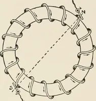 Picture 47 of 428 from Cyclopedia of applied electricity : a general reference work on direct-current generators and motors, storage batteries, electrochemistry, welding, electric wiring, meters, electric lighting, electric railways, power stations, switchboards, power transmission, alternating-current machinery, telegraphy, etc. (1916), leaf 68