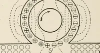 Picture 50 of 428 from Cyclopedia of applied electricity : a general reference work on direct-current generators and motors, storage batteries, electrochemistry, welding, electric wiring, meters, electric lighting, electric railways, power stations, switchboards, power transmission, alternating-current machinery, telegraphy, etc. (1916), leaf 68