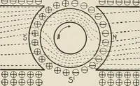Picture 51 of 428 from Cyclopedia of applied electricity : a general reference work on direct-current generators and motors, storage batteries, electrochemistry, welding, electric wiring, meters, electric lighting, electric railways, power stations, switchboards, power transmission, alternating-current machinery, telegraphy, etc. (1916), leaf 69