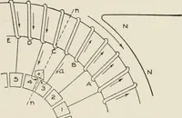 Picture 53 of 428 from Cyclopedia of applied electricity : a general reference work on direct-current generators and motors, storage batteries, electrochemistry, welding, electric wiring, meters, electric lighting, electric railways, power stations, switchboards, power transmission, alternating-current machinery, telegraphy, etc. (1916), leaf 71