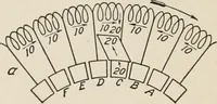 Picture 55 of 428 from Cyclopedia of applied electricity : a general reference work on direct-current generators and motors, storage batteries, electrochemistry, welding, electric wiring, meters, electric lighting, electric railways, power stations, switchboards, power transmission, alternating-current machinery, telegraphy, etc. (1916), leaf 76