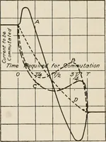 Picture 60 of 428 from Cyclopedia of applied electricity : a general reference work on direct-current generators and motors, storage batteries, electrochemistry, welding, electric wiring, meters, electric lighting, electric railways, power stations, switchboards, power transmission, alternating-current machinery, telegraphy, etc. (1916), leaf 78