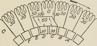 Picture 62 of 428 from Cyclopedia of applied electricity : a general reference work on direct-current generators and motors, storage batteries, electrochemistry, welding, electric wiring, meters, electric lighting, electric railways, power stations, switchboards, power transmission, alternating-current machinery, telegraphy, etc. (1916), leaf 79