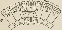 Picture 63 of 428 from Cyclopedia of applied electricity : a general reference work on direct-current generators and motors, storage batteries, electrochemistry, welding, electric wiring, meters, electric lighting, electric railways, power stations, switchboards, power transmission, alternating-current machinery, telegraphy, etc. (1916), leaf 79