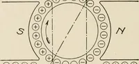 Picture 64 of 428 from Cyclopedia of applied electricity : a general reference work on direct-current generators and motors, storage batteries, electrochemistry, welding, electric wiring, meters, electric lighting, electric railways, power stations, switchboards, power transmission, alternating-current machinery, telegraphy, etc. (1916), leaf 80