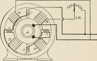 Picture 68 of 428 from Cyclopedia of applied electricity : a general reference work on direct-current generators and motors, storage batteries, electrochemistry, welding, electric wiring, meters, electric lighting, electric railways, power stations, switchboards, power transmission, alternating-current machinery, telegraphy, etc. (1916), leaf 84