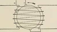 Picture 69 of 428 from Cyclopedia of applied electricity : a general reference work on direct-current generators and motors, storage batteries, electrochemistry, welding, electric wiring, meters, electric lighting, electric railways, power stations, switchboards, power transmission, alternating-current machinery, telegraphy, etc. (1916), leaf 85