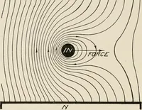 Picture 71 of 428 from Cyclopedia of applied electricity : a general reference work on direct-current generators and motors, storage batteries, electrochemistry, welding, electric wiring, meters, electric lighting, electric railways, power stations, switchboards, power transmission, alternating-current machinery, telegraphy, etc. (1916), leaf 88