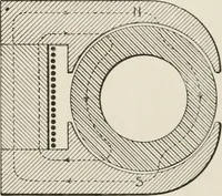 Picture 74 of 428 from Cyclopedia of applied electricity : a general reference work on direct-current generators and motors, storage batteries, electrochemistry, welding, electric wiring, meters, electric lighting, electric railways, power stations, switchboards, power transmission, alternating-current machinery, telegraphy, etc. (1916), leaf 93
